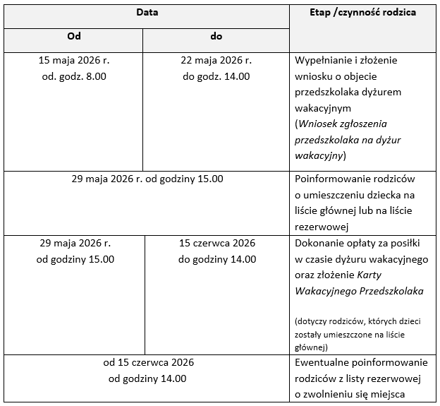 Harmonogram zgłoszeń na dyżury wakacyjne przedszkolak&oacute;w: